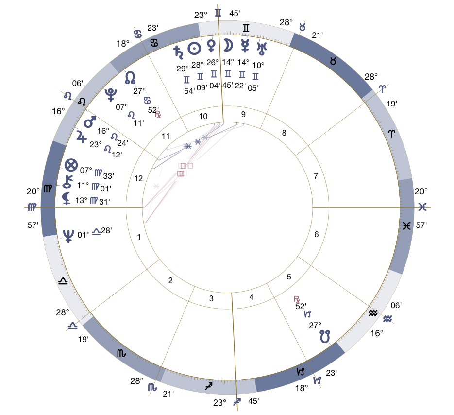 Mapa astral do Chico Buarque