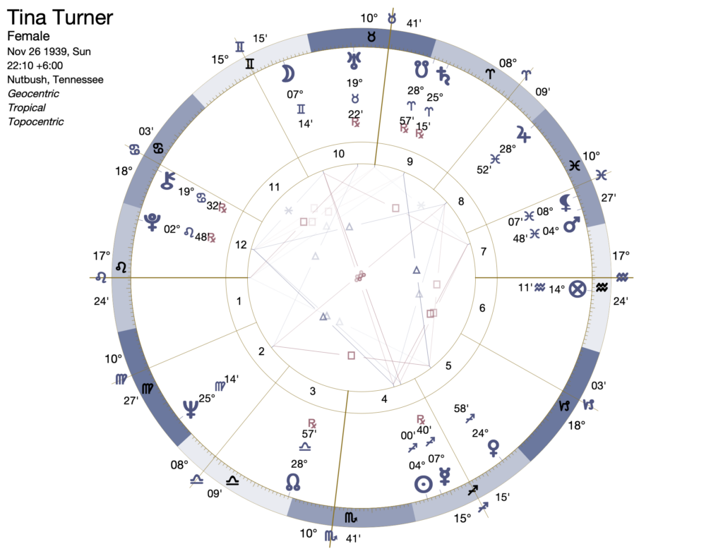 Mapa Astral Tina Turner